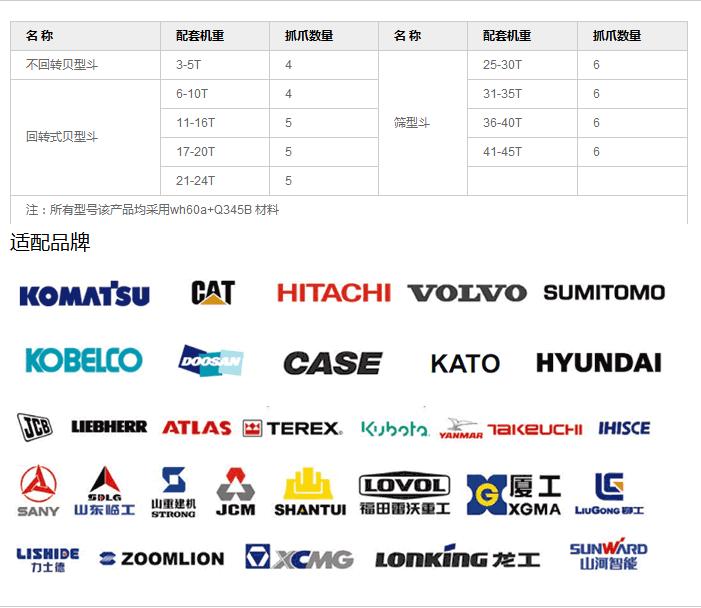 抓斗主要參數和適配品牌