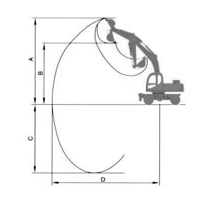 DLS190-9A輪式液壓挖掘機(jī)產(chǎn)品工作范圍